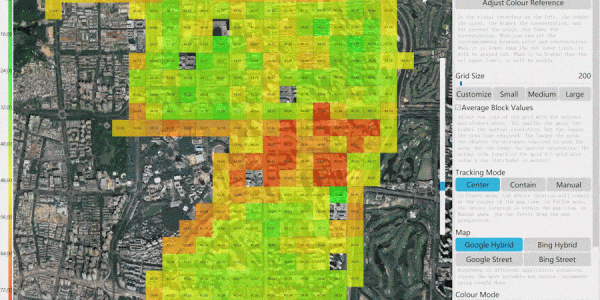 Advanced Real-time Data Analysis