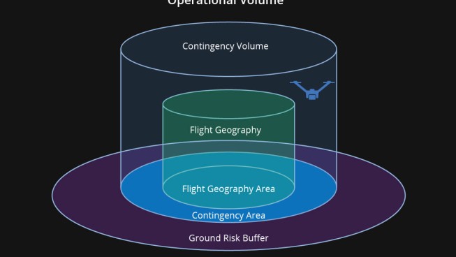 Localized Compliance