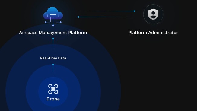 Flight Data Reporting