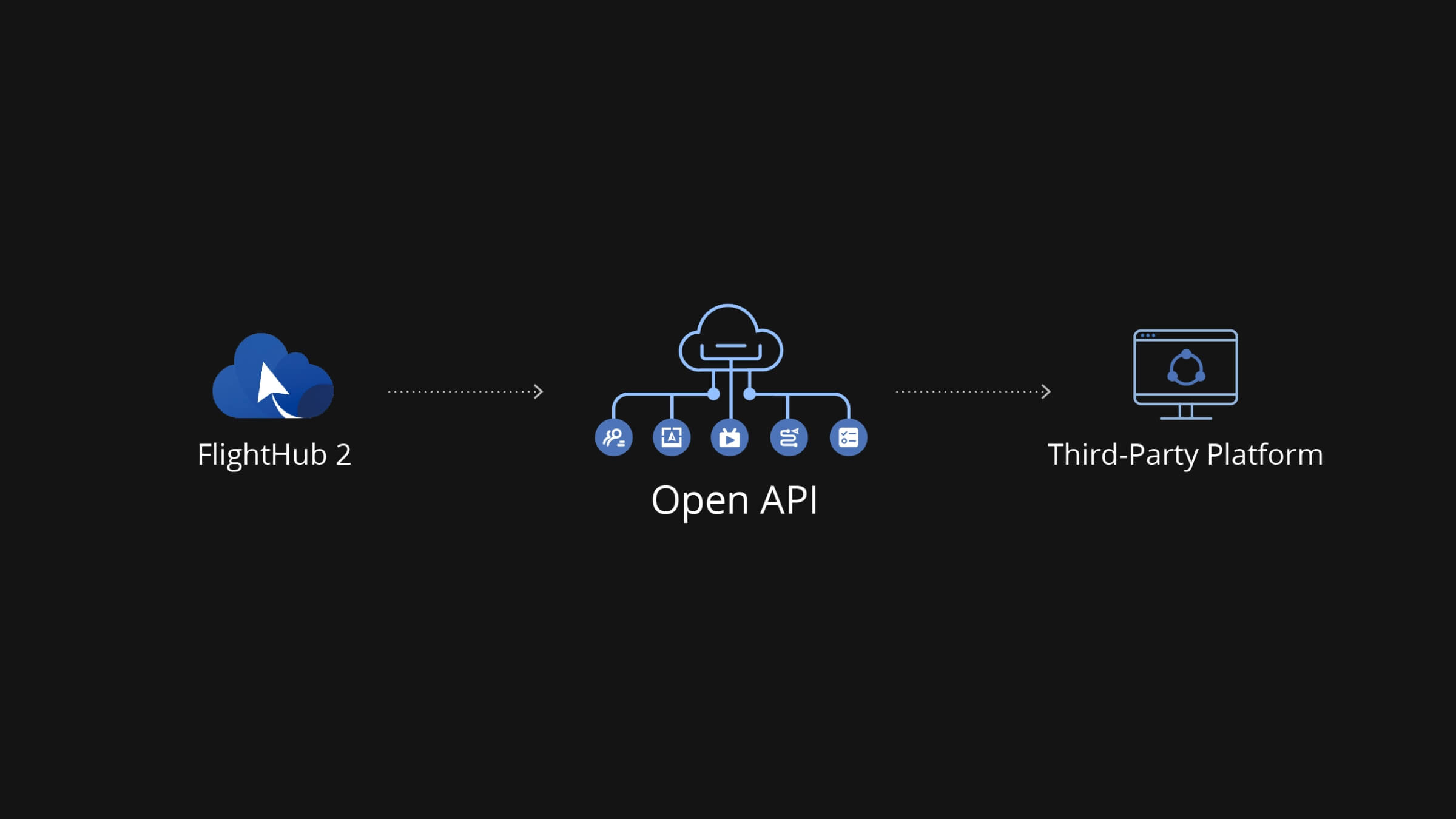 Cloud Modeling
